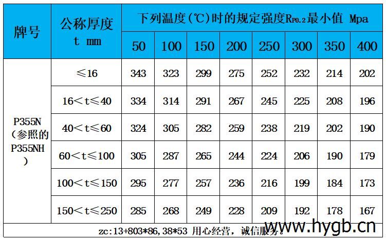 表5 高温性能.jpg