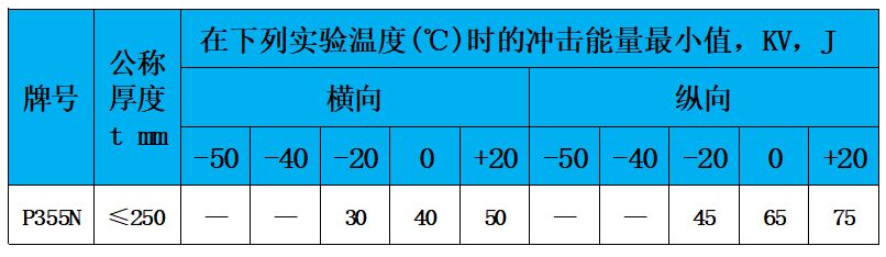 表6 冲击功.jpg