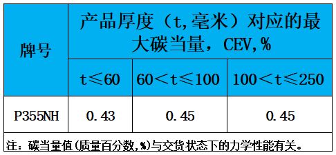 表3 碳当量.jpg