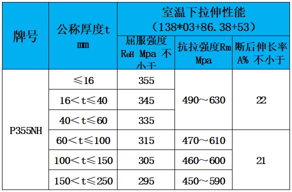 表4 力学性能.jpg