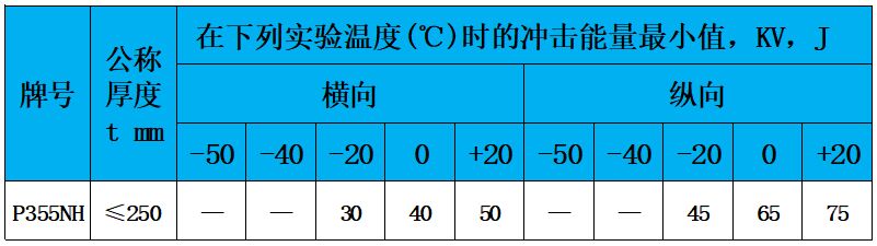 表6 冲击功.jpg