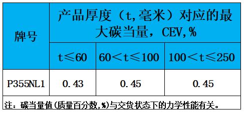 表3 碳当量.jpg