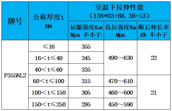 表4 化学成分.jpg