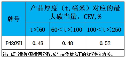 表3 碳当量.jpg