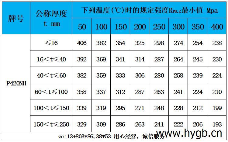 表5 高温性能.jpg