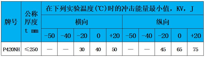 表6 冲击值.jpg