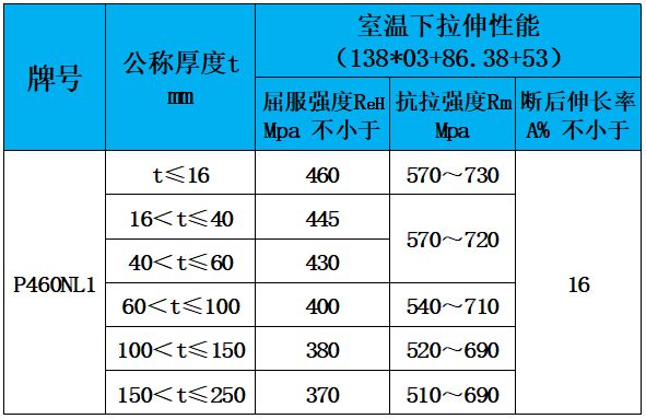 表4 力学性能.jpg