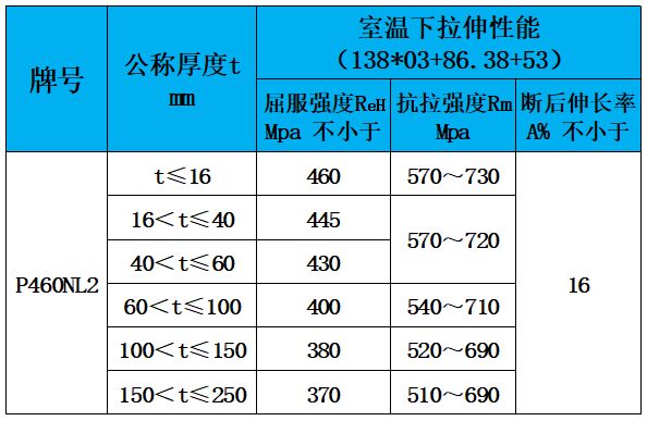 表4 化学成分.jpg