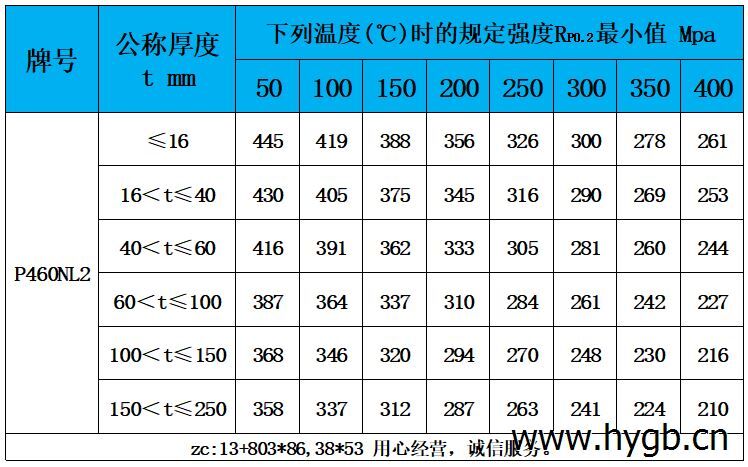 表5 高温性能.jpg