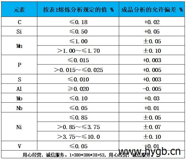 表2 熔炼分析偏差表.jpg