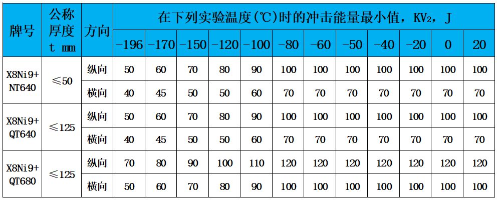 表4 冲击值.jpg