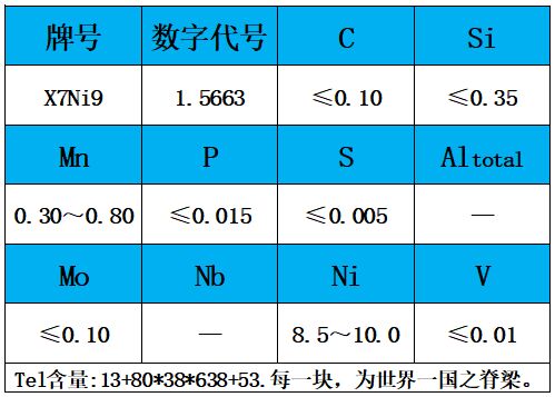 表1 化学成分.jpg