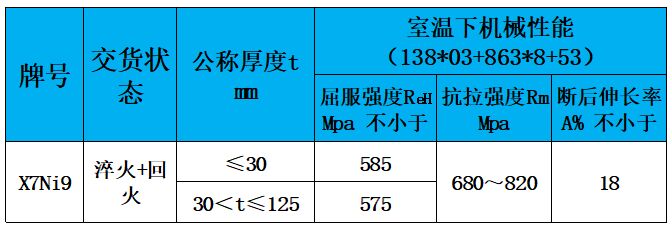 表3 力学性能.jpg