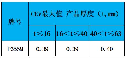 表3 碳当量.jpg