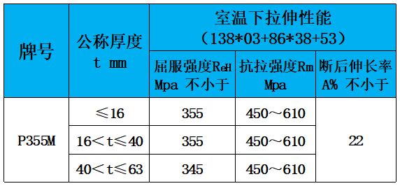 表4 力学性能.jpg