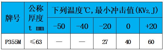 表5 冲击值.jpg