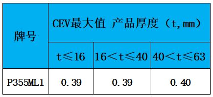 表3 碳当量.jpg