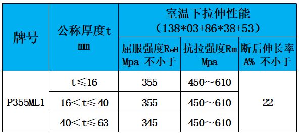 表4 力学性能.jpg