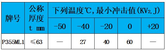 表5 冲击值.jpg