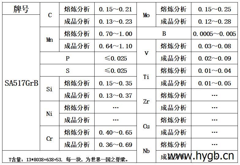 表1 化学成分.jpg