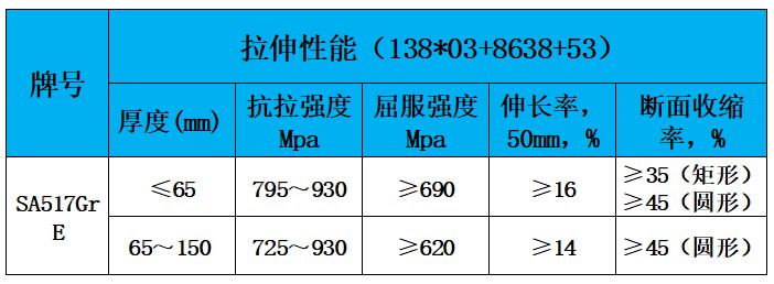 表2 力学性能.jpg