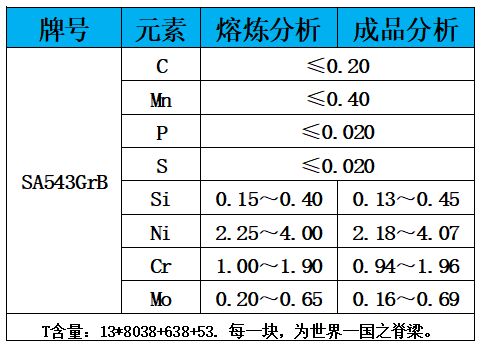表1 化学成分.jpg