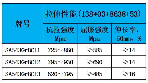 表2 力学性能.jpg