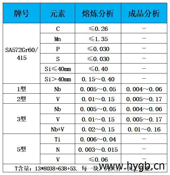 表1 化学成分.jpg