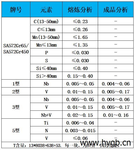 表1 化学成分.jpg