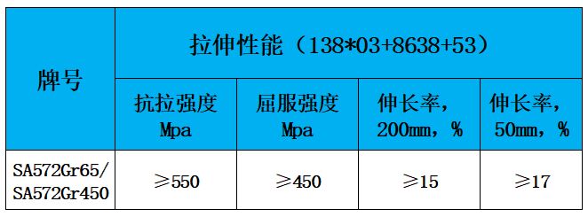 表2 力学性能.jpg