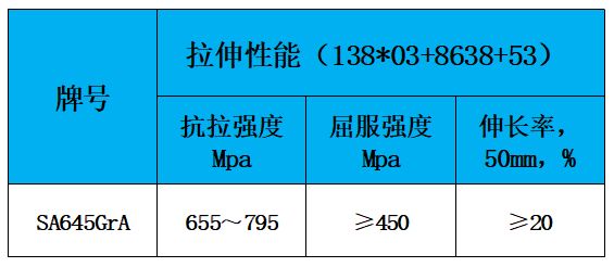 表2 力学性能.jpg