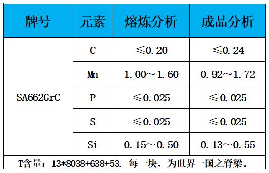 表1 化学成分.jpg