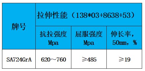 表2 力学性能.jpg