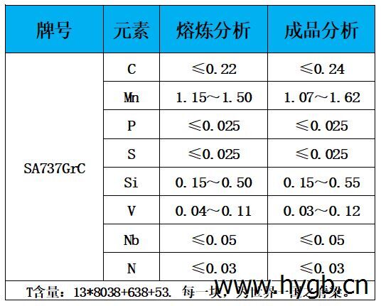 表1 化学成分.jpg