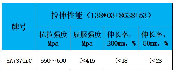 表2 力学性能.jpg