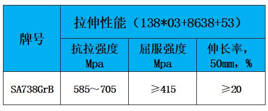 表2 力学性能.jpg