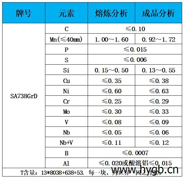 表1 化学成分.jpg