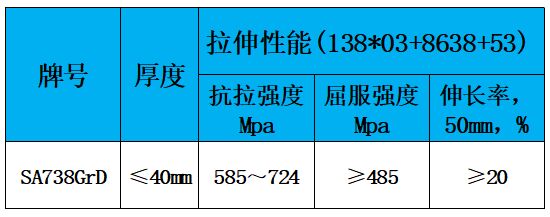 表2 力学性能.jpg