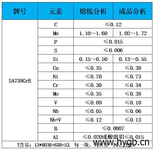 表1 化学成分.jpg