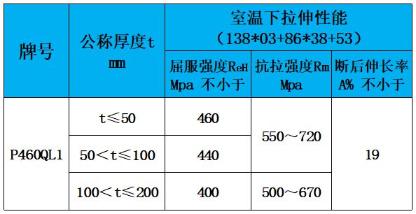 表3 力学性能.jpg