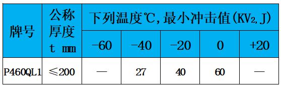 表4 冲击值.jpg