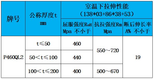 表3 力学性能.jpg