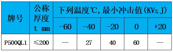 表4 冲击值.jpg