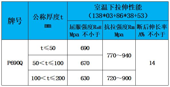 表3 力学性能.jpg