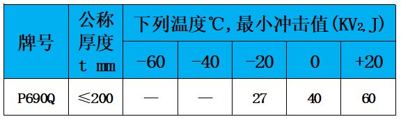 表4 冲击值.jpg