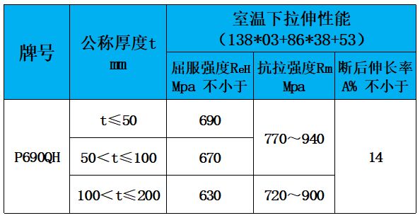 表3 力学性能.jpg