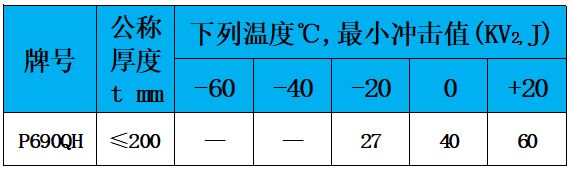 表4 冲击值.jpg