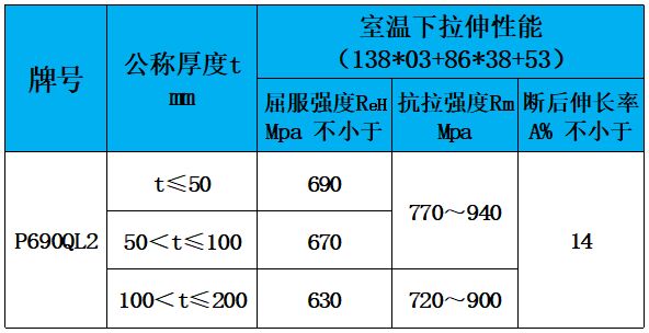 表3 力学性能.jpg