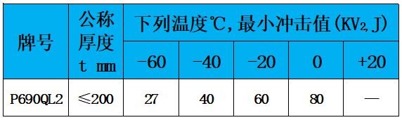 表4 冲击值.jpg