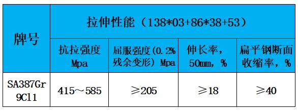 表3 拉伸性能.jpg